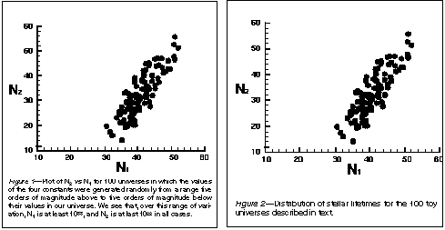 Figures 1 & 2